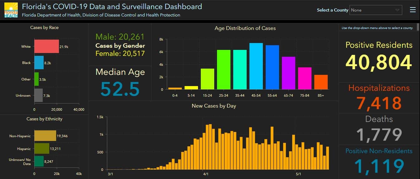 COVID-19 Confirmed Cases, By the Numbers and County