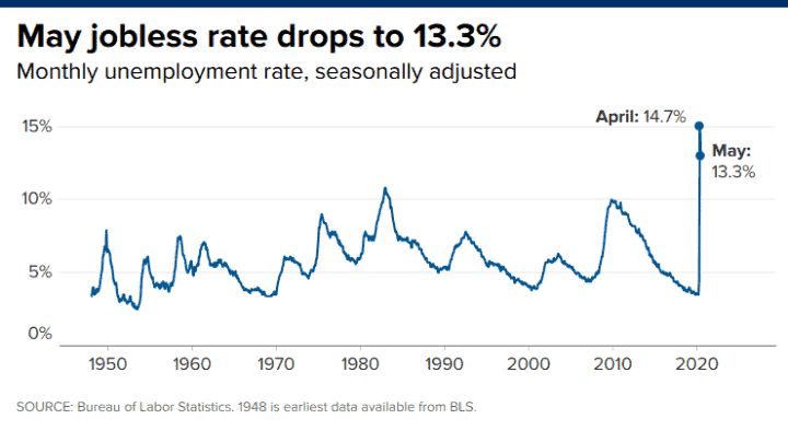 Bright News for Economy and Economic Opportunities for All Americans