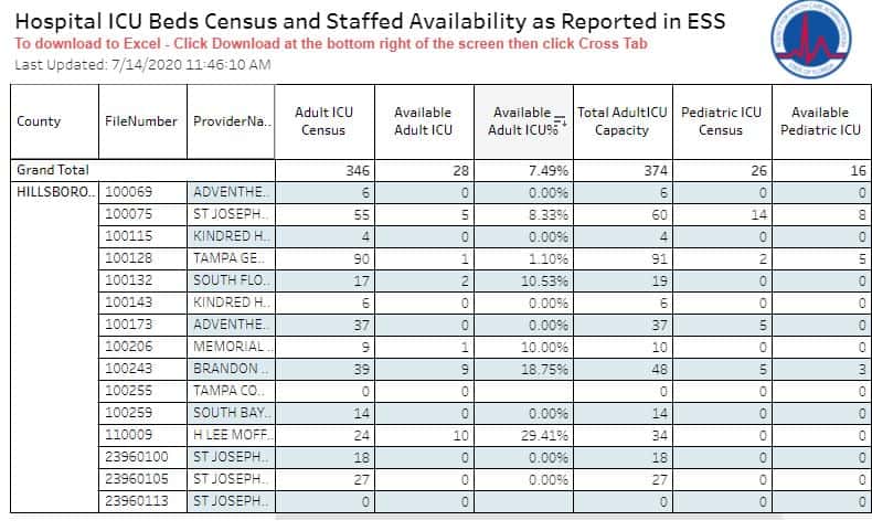 hillsborough ICU bed avail