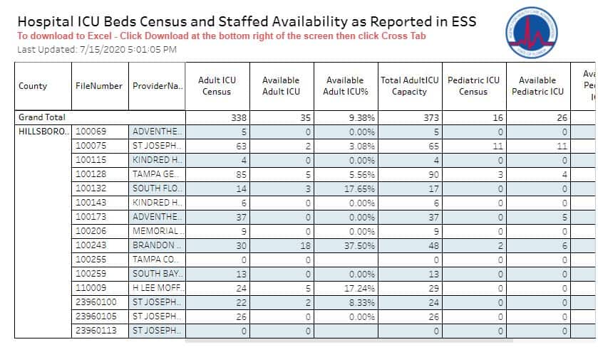 icu beb availability