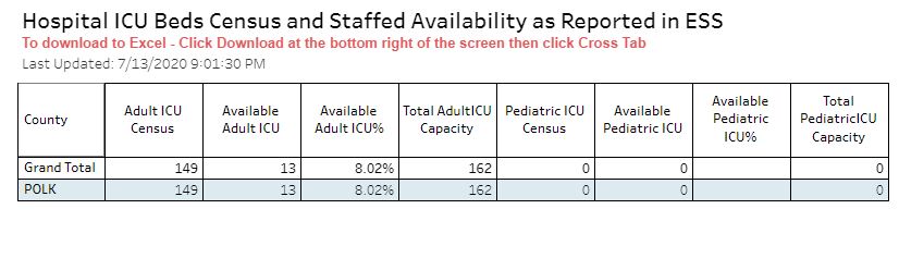 polk icu