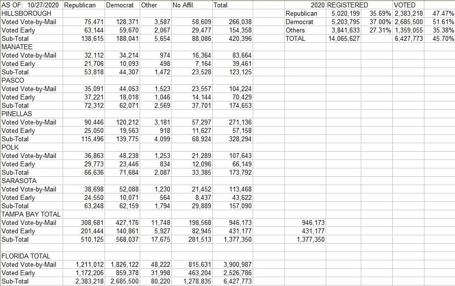 voter data