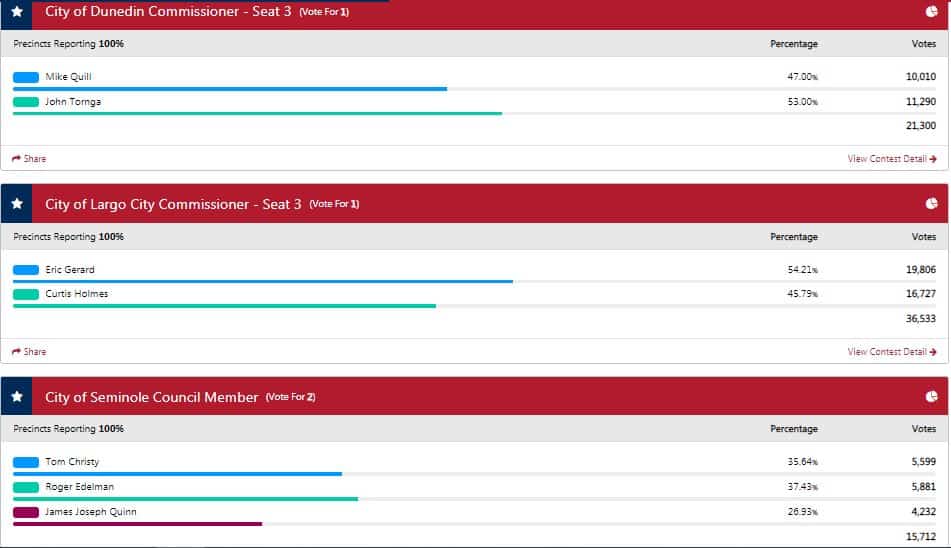 Pinellas County Election Results