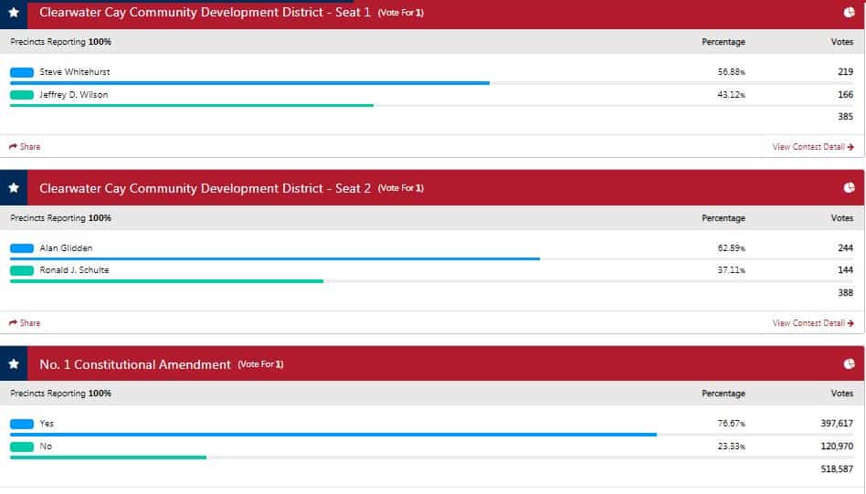 Pinellas County Election Results