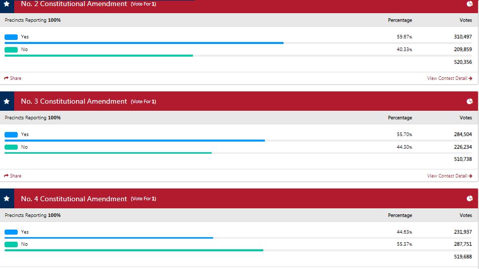 Pinellas County Election Results