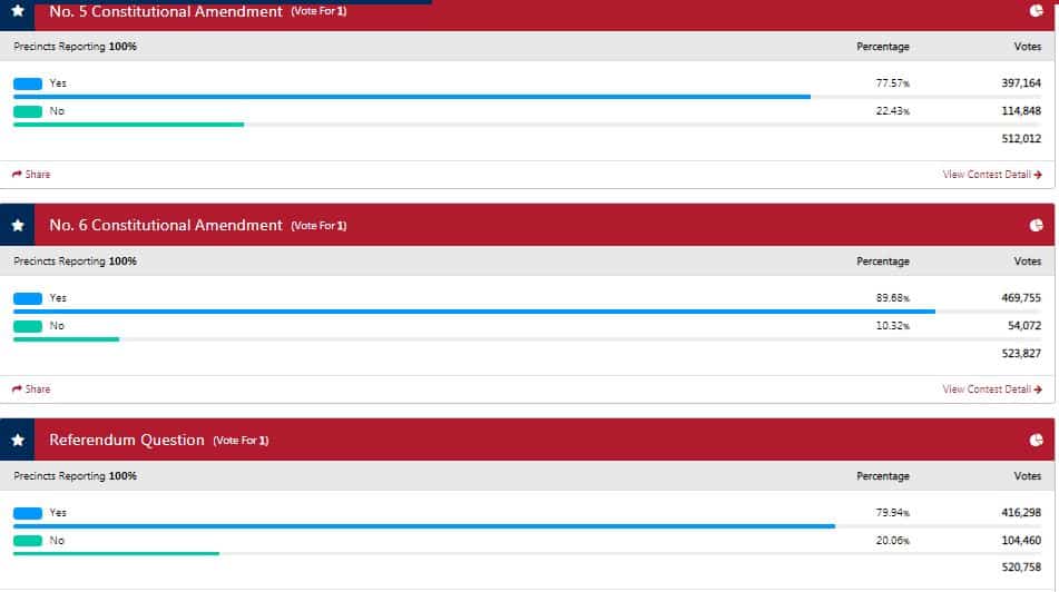 Pinellas County Election Results