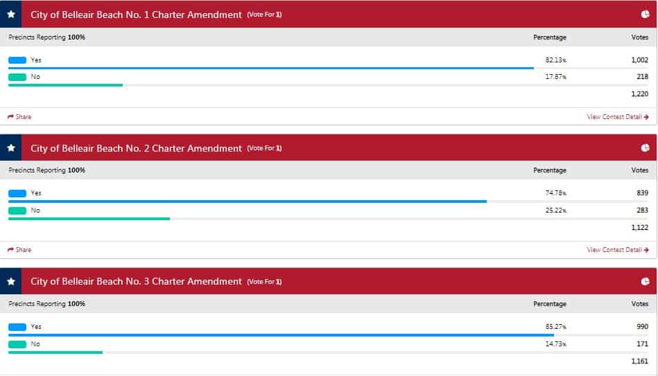 Pinellas County Election Results