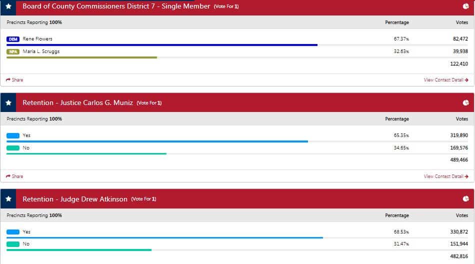 Pinellas County Election Results