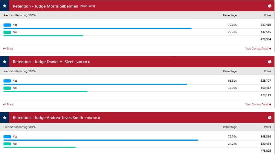 Pinellas County Election Results