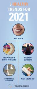 Five Healthy Trends for 2021 From Oral Health to the Great Outdoors