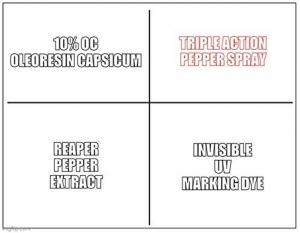 Explains triple action of Reaper Pepper + 10% OC + UV Dye