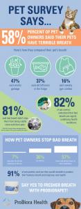 Does Your Pet Have Bad Breath? New Survey Finds Pet Owners Say Yes, But They Kiss Their Pets Anyway