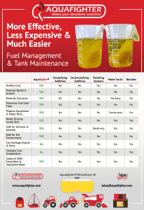 Aquafighter presentation of benefits such as prevention of diesel bug, eliminating diesel bacteria, stopping fuel tank corrosion, purifying diesel fuel and how fuel additives are destructive to engines & metal parts. Also explains how polishing machines are inefficient.