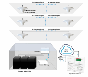 Consultix Neuron DAS Hardware Monitoring System to address (ERRCS) AHJ PS mandate when a RF antenna stops transmitting