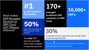 ibm cloud chart