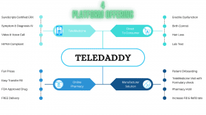 Telemedicine Platform | Online Pharmacy | Digital Therapy Deployment Platform for Sale