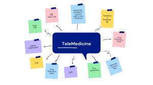 Telemedicine Platform