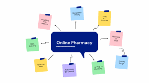 Online Pharmacy