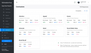 EmotionTrac™ Conclusions Dashboard