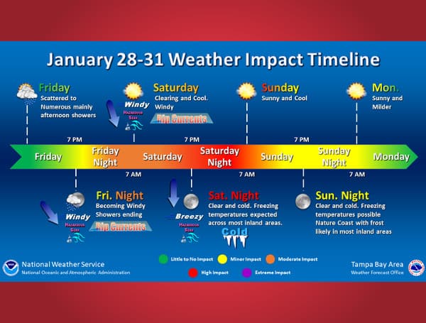 Florida Weather: Record Lows Possible As Two Cold Fronts Move South