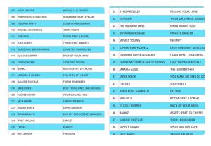 DJ Cole Cherry Moves up on The  DRT Global Top 200 Chart and The Independent Artist DRT Chart Again