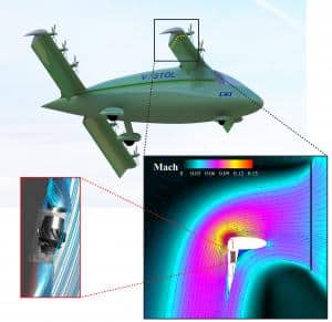 CoFlow Jet  Signs JOA with NASA for New eV/STOL Technology