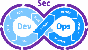 his approach manifests as a “left-ward” shift in cybersecurity planning, design, and implementation in regard to the development pipeline, breaking the lag of the post-production security strategy by delivering a more secure application on an accelerated