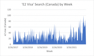 E2 Visa Search