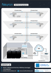 6589666 neuron das monitoring architect 210x300 1