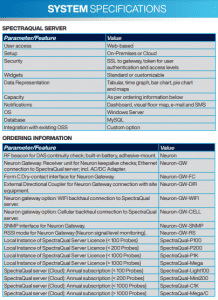 Neuron System Specifications