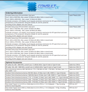 Test All Cellular, BRS, Public Safety, CBRS and the new C-Band