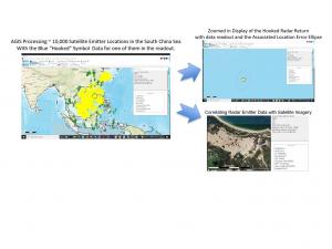 AGIS Worldwide C5ISR System Integrated Satellite ELINT Processing