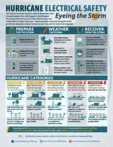 Hurricane Season Safety Tips From ESFI