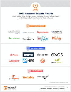 The Top Corporate Wellness Software Vendors According to the FeaturedCustomers Summer 2022 Customer Success Report