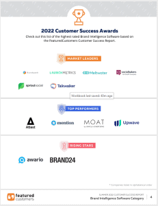 The Top Brand Intelligence Software Vendors According to the FeaturedCustomers Summer 2022 Customer Success Report