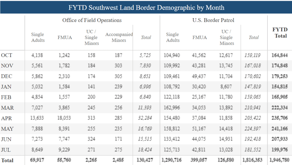 The city of Chicago has received 100 illegal migrants bused from the Texas border and Democratic Mayor Lori Lightfoot announced Tuesday that she’ll be traveling to Washington, D.C. to request support from the Biden administration in the wake of that migrant surge.