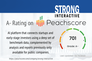 Strong Interactive Earns “Good” Investment Rating on Peachscore