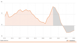 A sharp drop in the real estate market is forecast in Miami