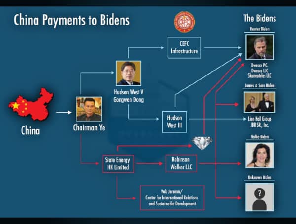 Bombshell House Oversight Report: Biden Family Received Millions From Foreign Nationals, China