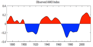 2024 Hurricane Hot-Spot Predictions – U.S. and Caribbean