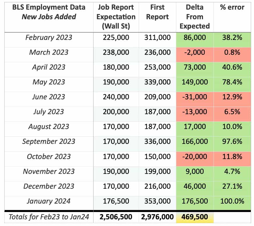 BLS Data