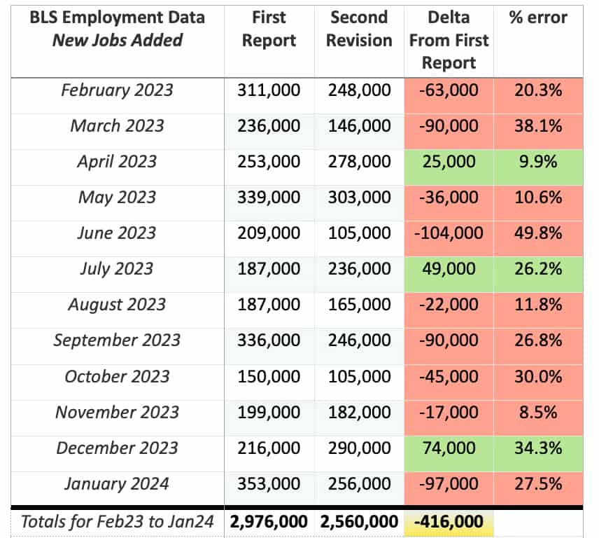 BLS Data