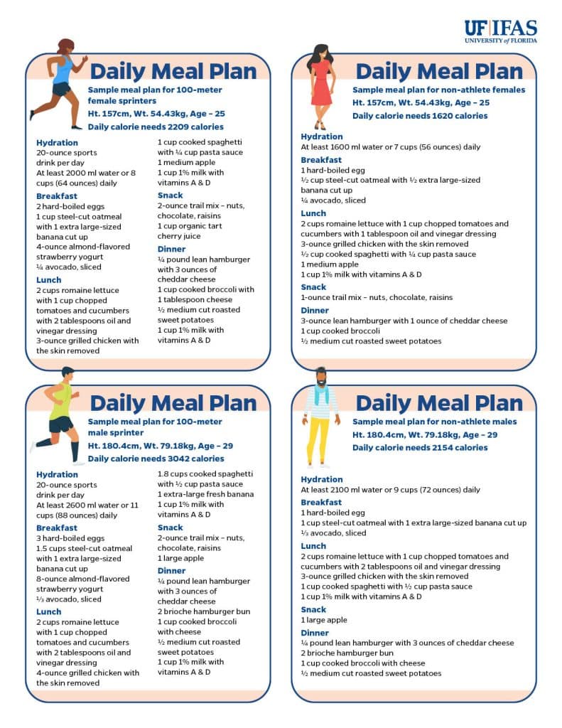 UF nutrition experts created meal plans based on how many calories Olympians — and average people — might typically consume in a day. (Graphic by Tracy Bryant, UF/IFAS)