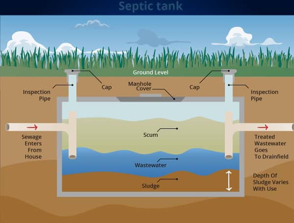 Florida Hurricane Recovery: UF Expert Urges Septic System Inspections